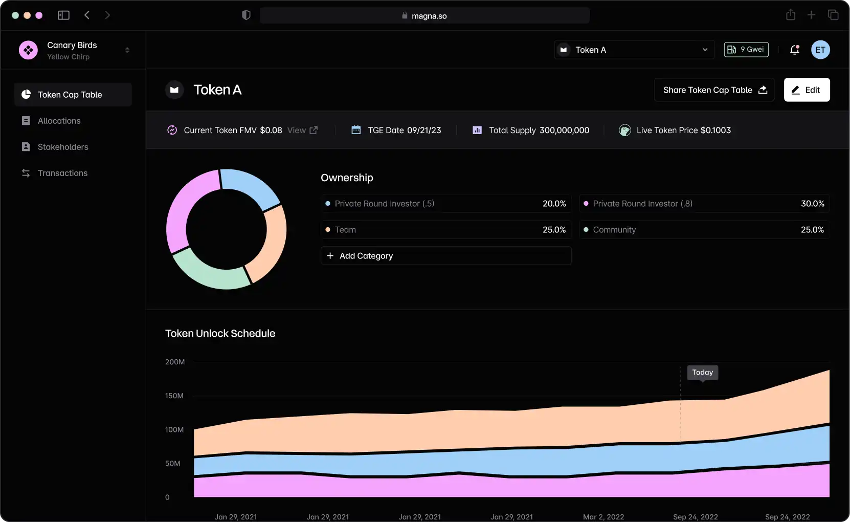 Magna Token Dashboard - Product Preview